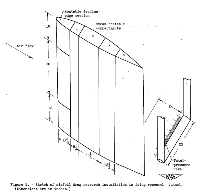 Figure 1. Sketch of airfoil drag research installation in icing research 
research tunnel. (Dimensions in inches.)